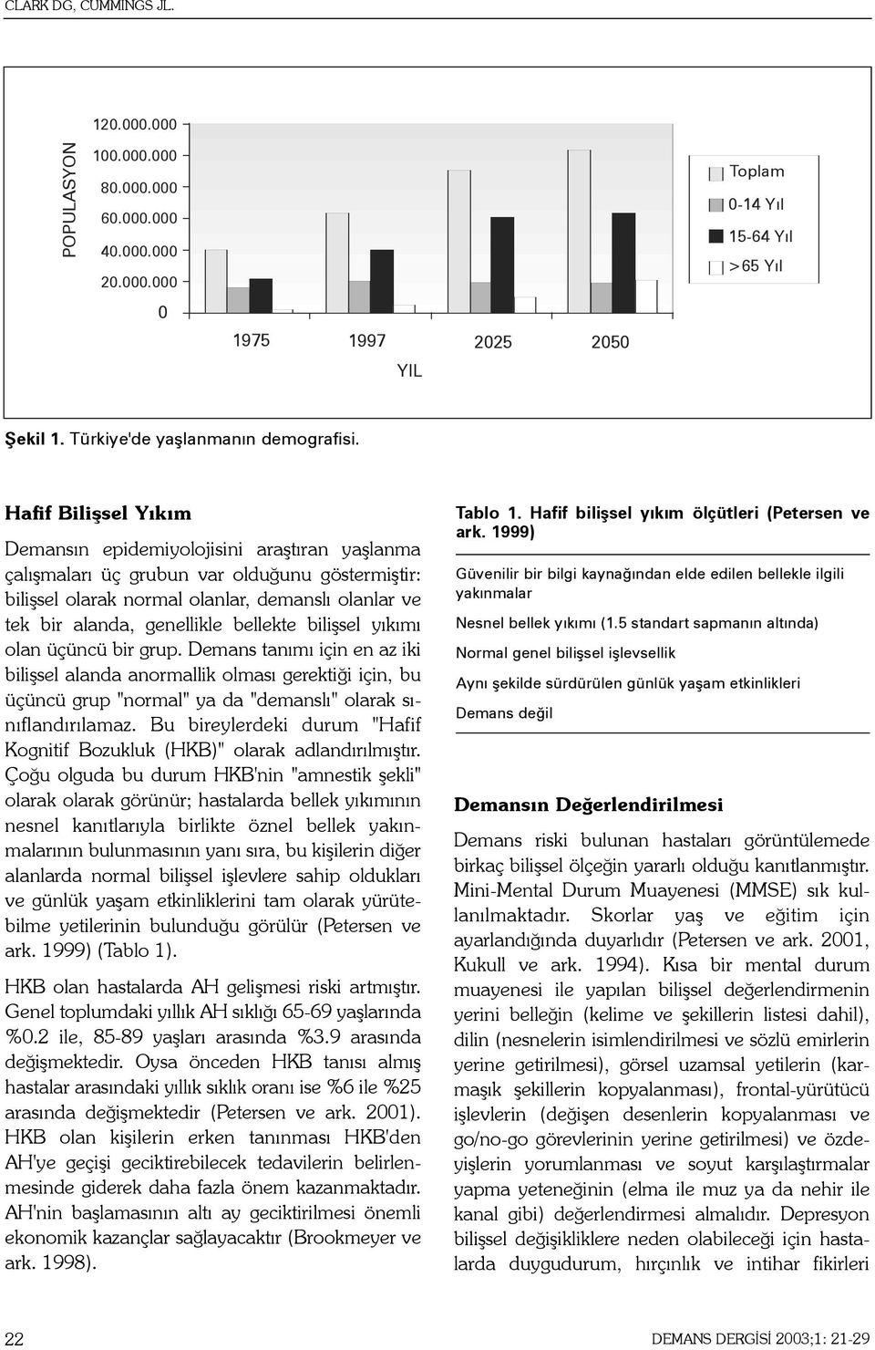 Hafif Biliþsel Yýkým Demansýn epidemiyolojisini araþtýran yaþlanma çalýþmalarý üç grubun var olduðunu göstermiþtir: biliþsel olarak normal olanlar, demanslý olanlar ve tek bir alanda, genellikle