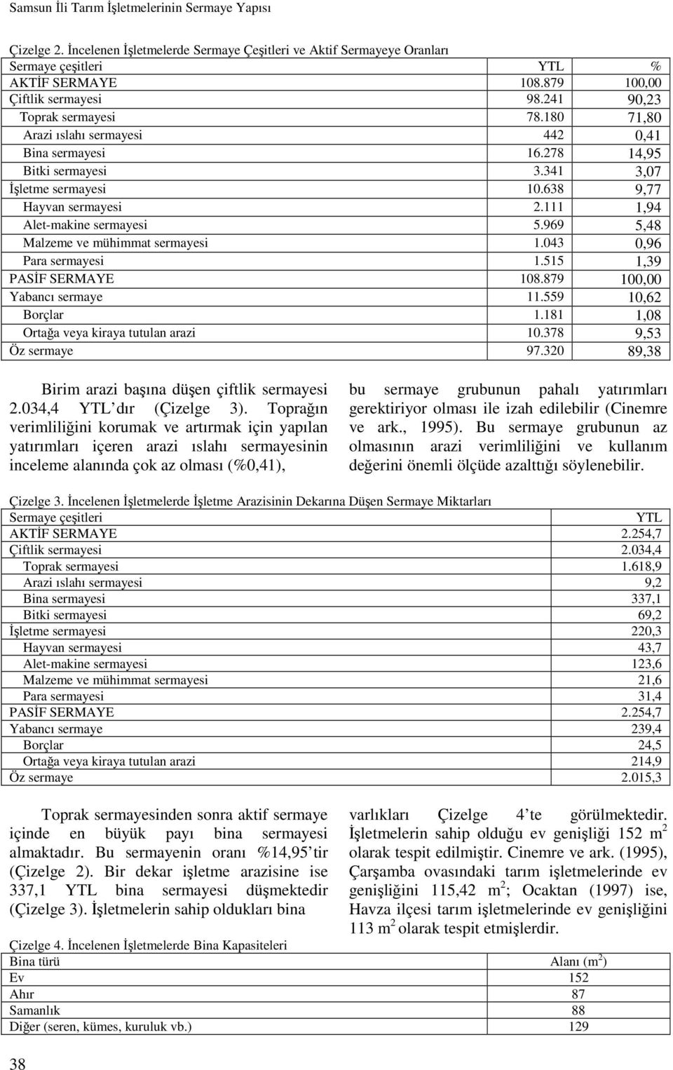 638 9,77 Hayvan sermayesi 2.111 1,94 Alet-makine sermayesi 5.969 5,48 Malzeme ve mühimmat sermayesi 1.043 0,96 Para sermayesi 1.515 1,39 PASİF SERMAYE 108.879 100,00 Yabancı sermaye 11.