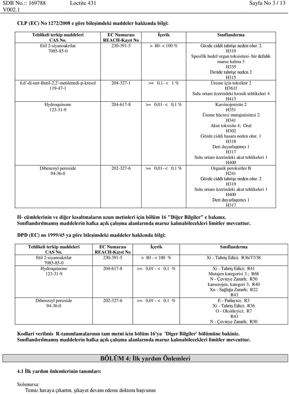 2 H319 Spesifik hedef organ toksisitesi- bir defalık maruz 3 H335 Deride tahrişe neden 2 H315 204-327-1 >= 0,1- < 1 % Üreme için toksiktir 2 H361f Sulu ortam üzerindeki kronik tehlikeleri 4 H413