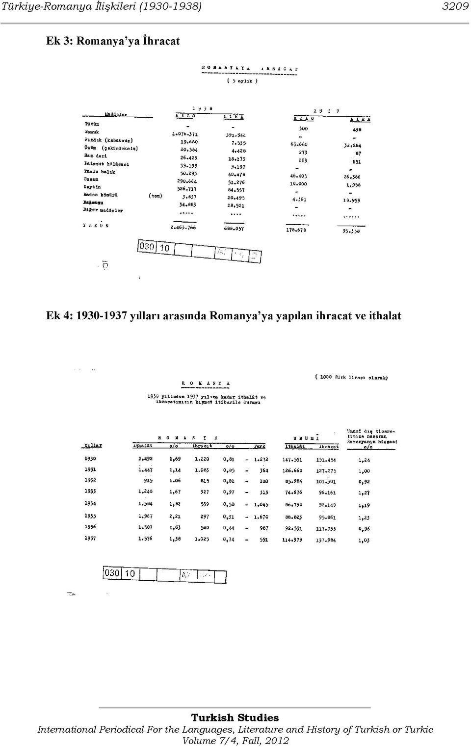 İhracat Ek 4: 1930-1937 yılları