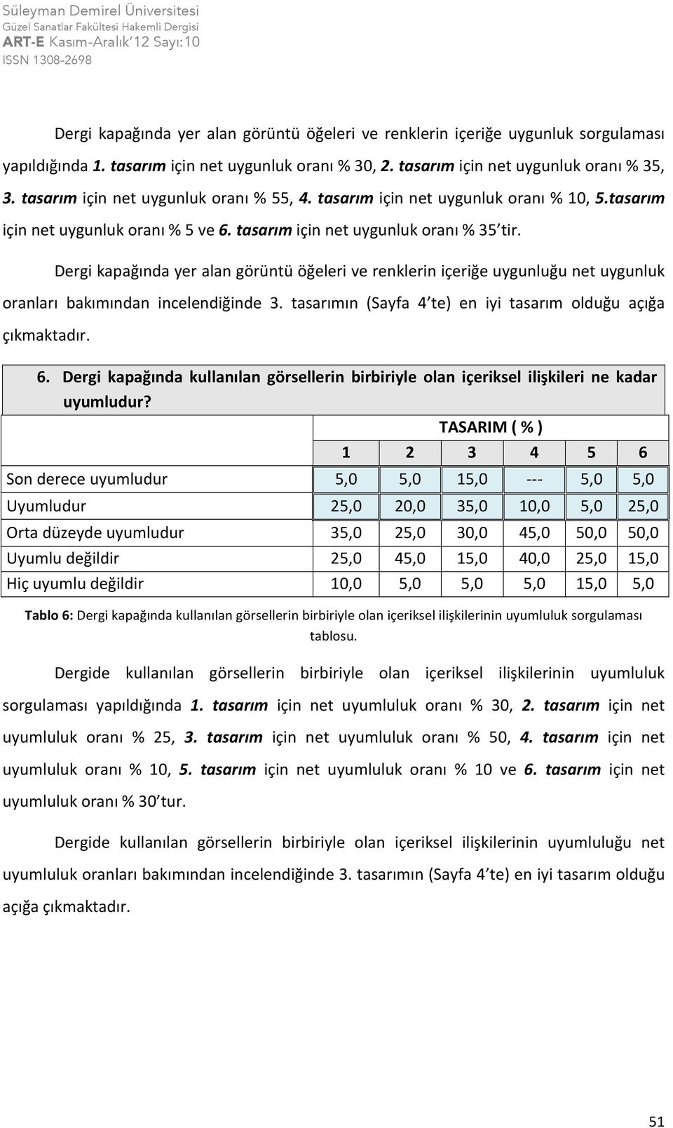 Dergi kapağında yer alan görüntü öğeleri ve renklerin içeriğe uygunluğu net uygunluk oranları bakımından incelendiğinde 3. tasarımın (Sayfa 4 te) en iyi tasarım olduğu açığa çıkmaktadır. 6.