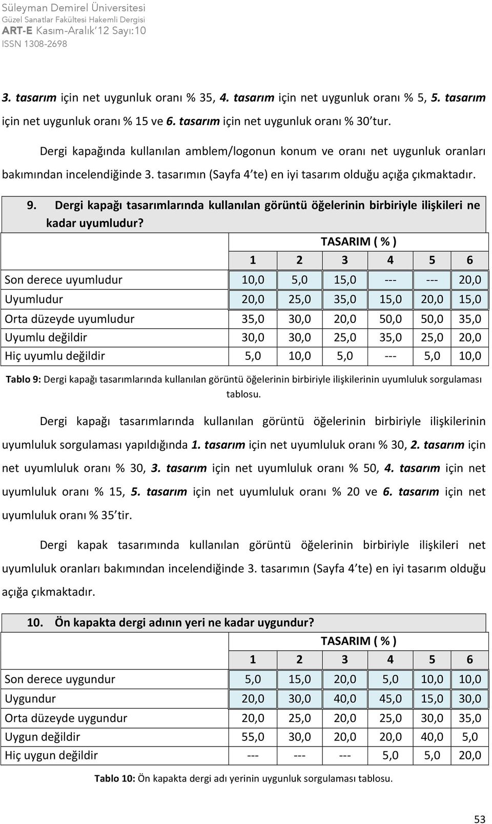 Dergi kapağı tasarımlarında kullanılan görüntü öğelerinin birbiriyle ilişkileri ne kadar uyumludur?