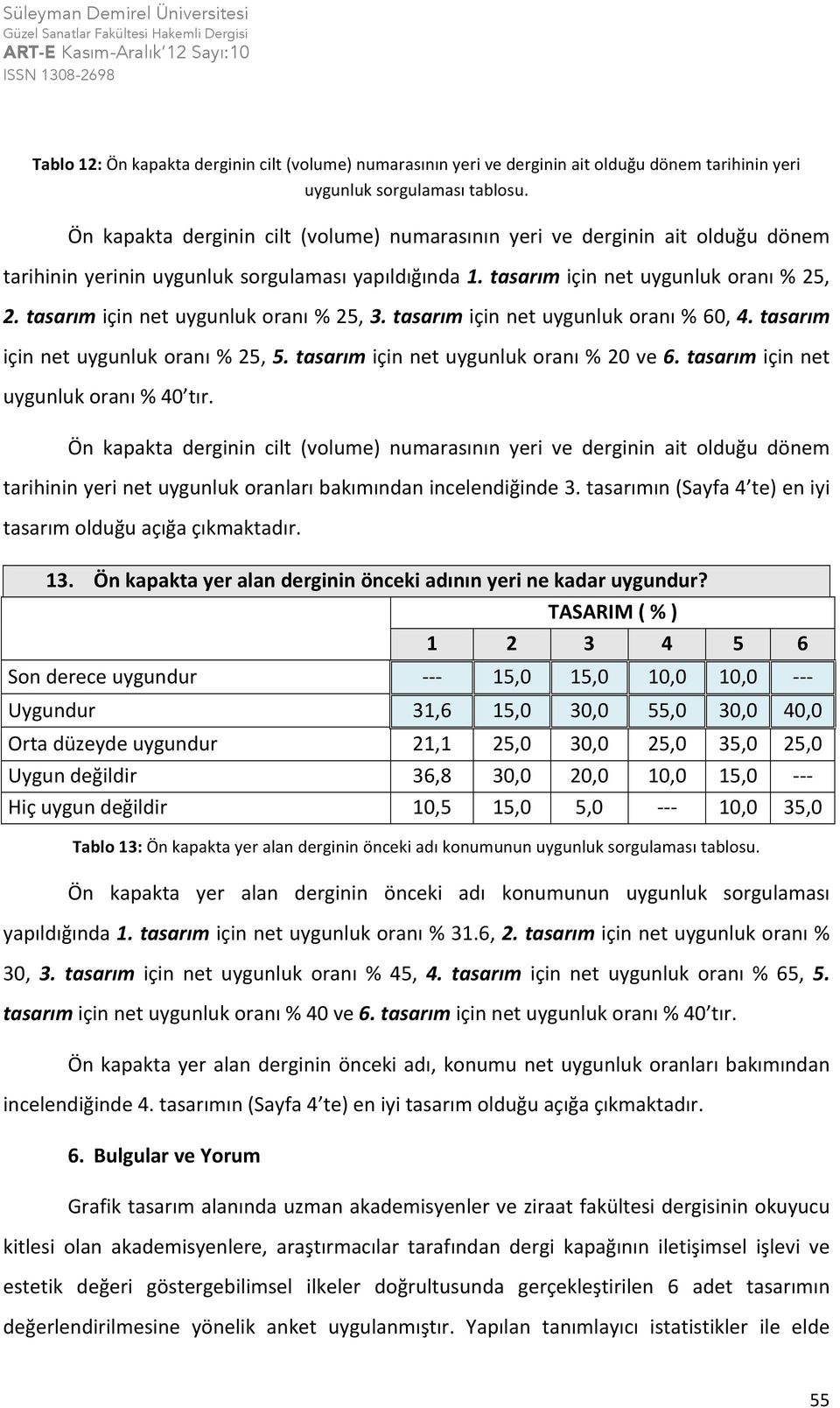 tasarım için net uygunluk oranı % 25, 3. tasarım için net uygunluk oranı % 60, 4. tasarım için net uygunluk oranı % 25, 5. tasarım için net uygunluk oranı % 20 ve 6.