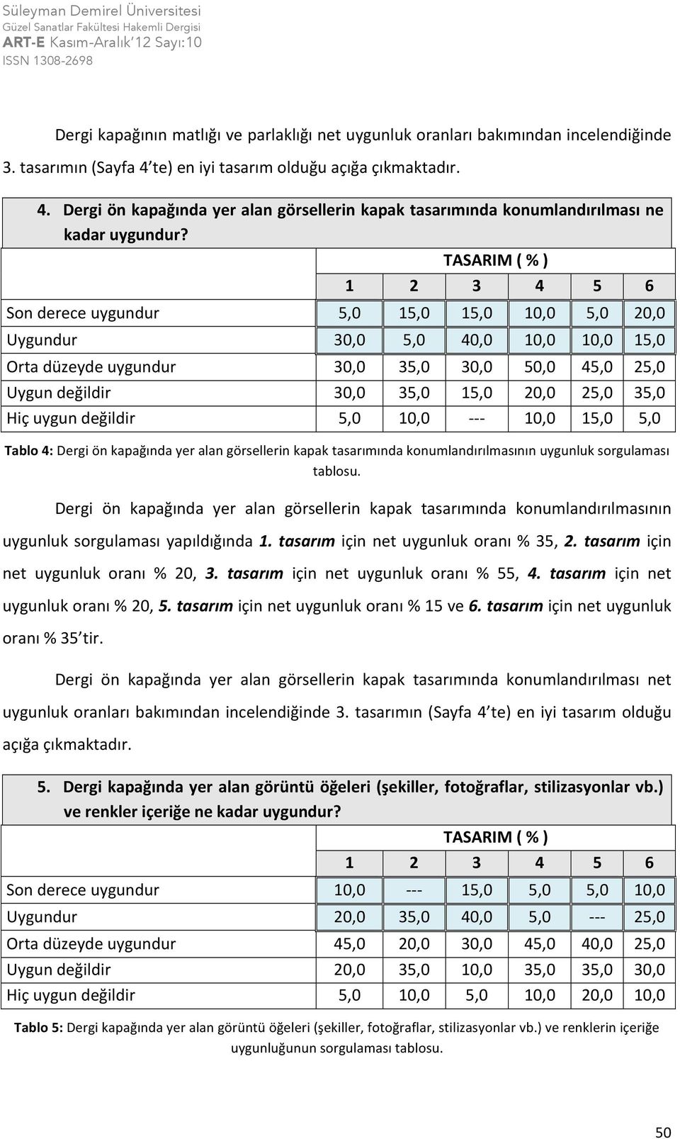 Son derece uygundur 5,0 15,0 15,0 10,0 5,0 20,0 Uygundur 30,0 5,0 40,0 10,0 10,0 15,0 Orta düzeyde uygundur 30,0 35,0 30,0 50,0 45,0 25,0 Uygun değildir 30,0 35,0 15,0 20,0 25,0 35,0 Hiç uygun