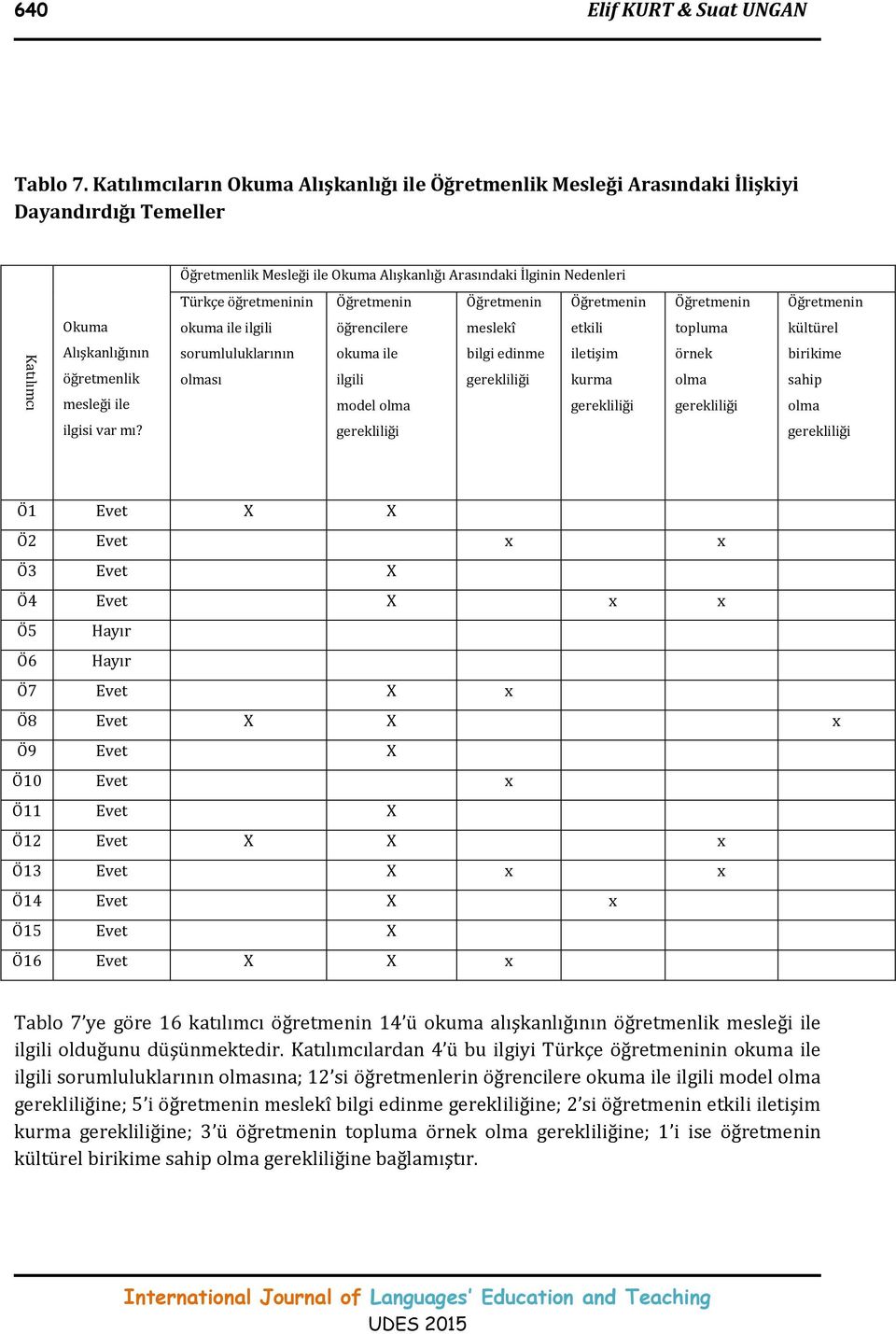 Öğretmenin Öğretmenin Öğretmenin Öğretmenin Öğretmenin Okuma okuma ile ilgili öğrencilere meslekî etkili topluma kültürel Alışkanlığının sorumluluklarının okuma ile bilgi edinme iletişim örnek