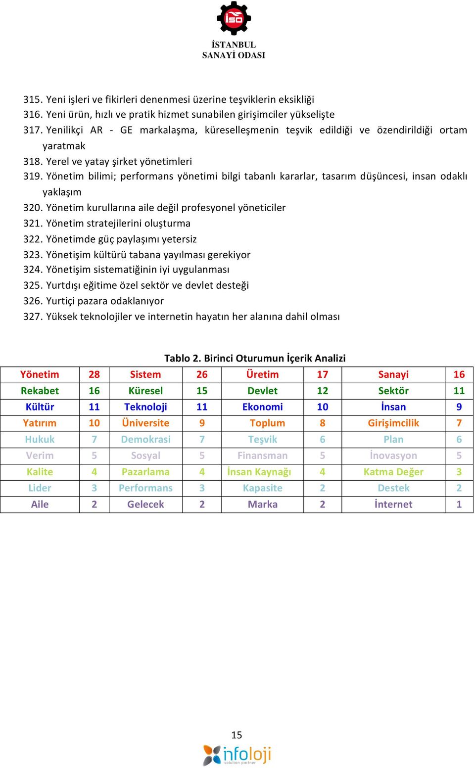 Yönetim bilimi; performans yönetimi bilgi tabanlı kararlar, tasarım düşüncesi, insan odaklı yaklaşım 320. Yönetim kurullarına aile değil profesyonel yöneticiler 321.