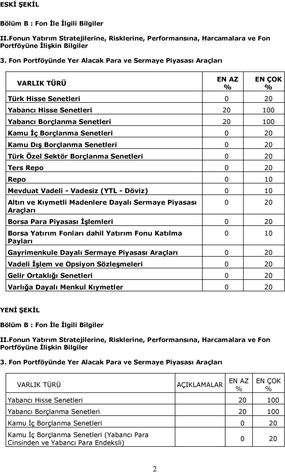 Kamu Dış Borçlanma Senetleri Türk Özel Sektör Borçlanma Senetleri Ters Repo Repo 0 10 Mevduat Vadeli - Vadesiz (YTL - Döviz) 0 10 Altın ve Kıymetli Madenlere Dayalı Sermaye Piyasası Araçları Borsa