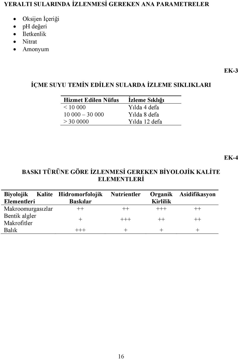 Yılda 12 defa EK-4 BASKI TÜRÜNE GÖRE İZLENMESİ GEREKEN BİYOLOJİK KALİTE ELEMENTLERİ Biyolojik Kalite Hidromorfolojik Nutrientler