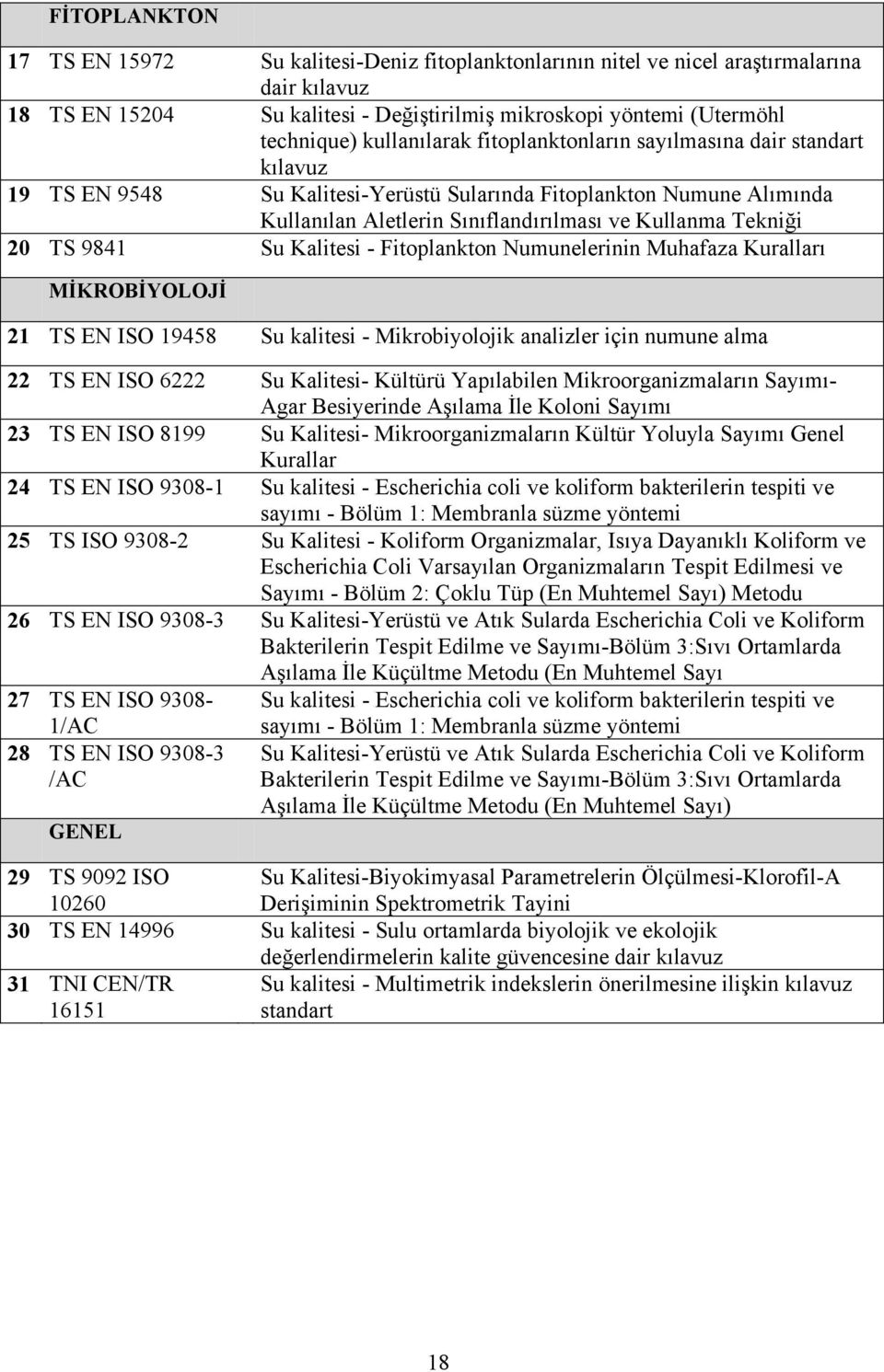 TS 9841 Su Kalitesi - Fitoplankton Numunelerinin Muhafaza Kuralları MİKROBİYOLOJİ 21 TS EN ISO 19458 Su kalitesi - Mikrobiyolojik analizler için numune alma 22 TS EN ISO 6222 Su Kalitesi- Kültürü