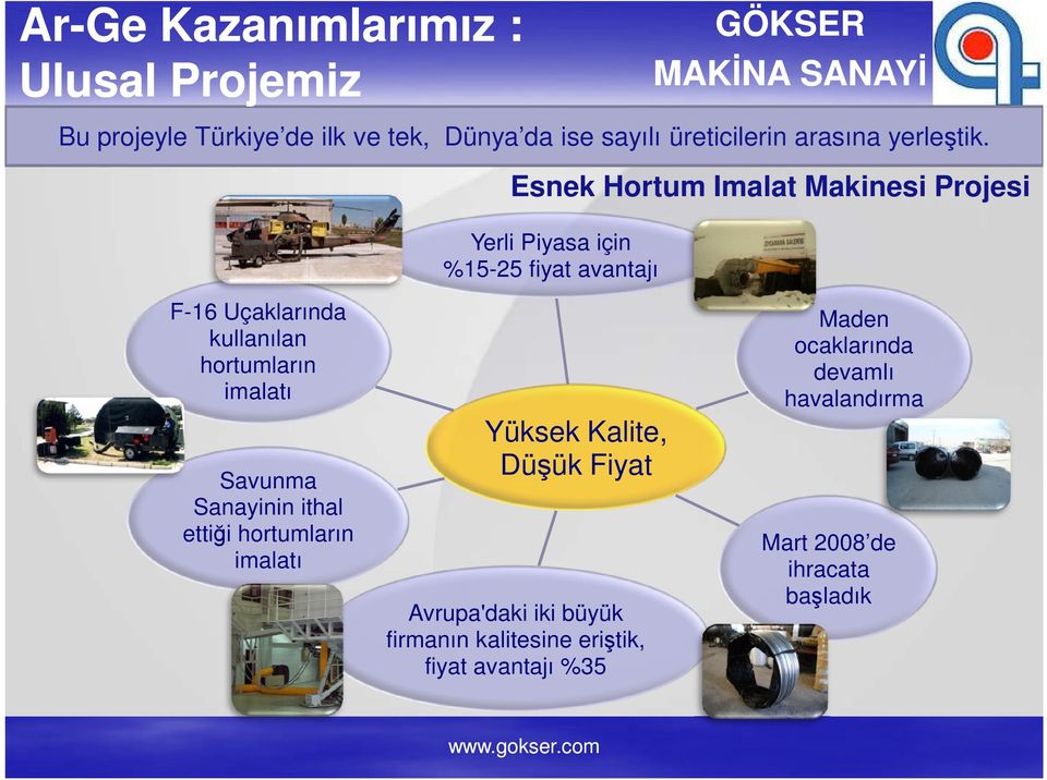 Esnek Hortum Imalat Makinesi Projesi Yerli Piyasa için %15-25 fiyat avantajı F-16 Uçaklarında kullanılan hortumların