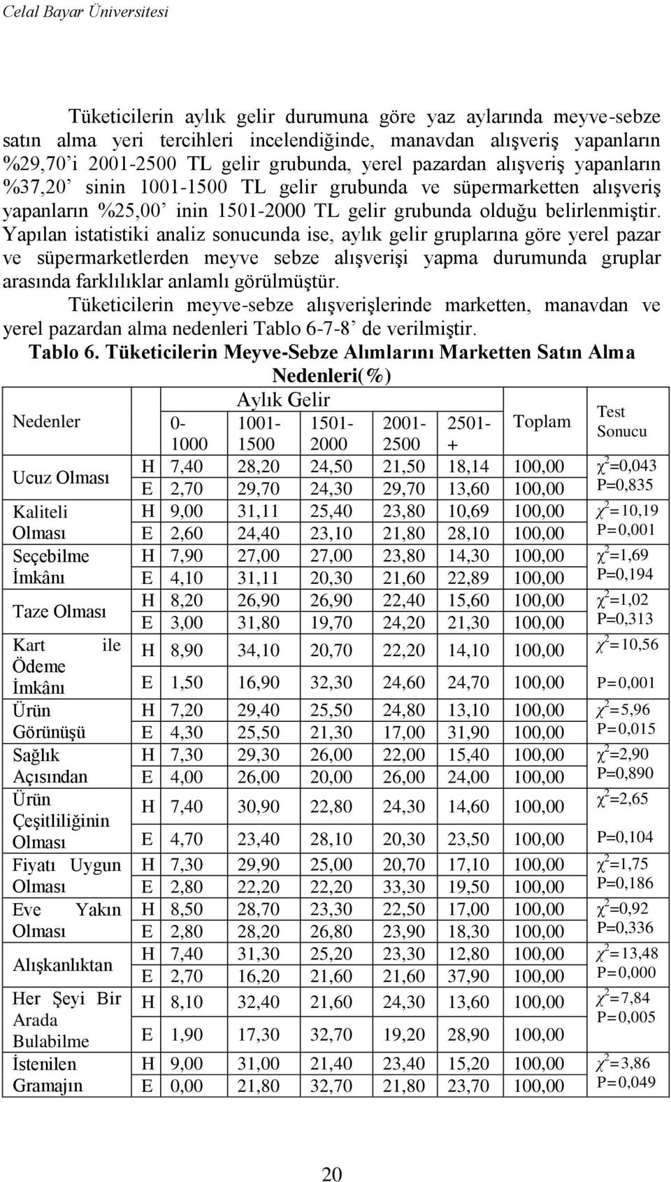 Yapılan istatistiki analiz sonucunda ise, aylık gelir gruplarına göre yerel pazar ve süpermarketlerden meyve sebze alıģveriģi yapma durumunda gruplar arasında farklılıklar anlamlı görülmüģtür.