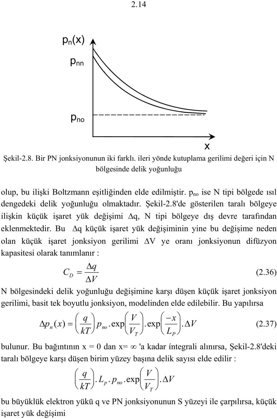 Bu q küçük iaet yük deiimii yie bu deiime ede ola küçük iaet joksiyo geilimi V ye oaı joksiyou difüzyo kaasitesi olaak taımlaı : q C (.