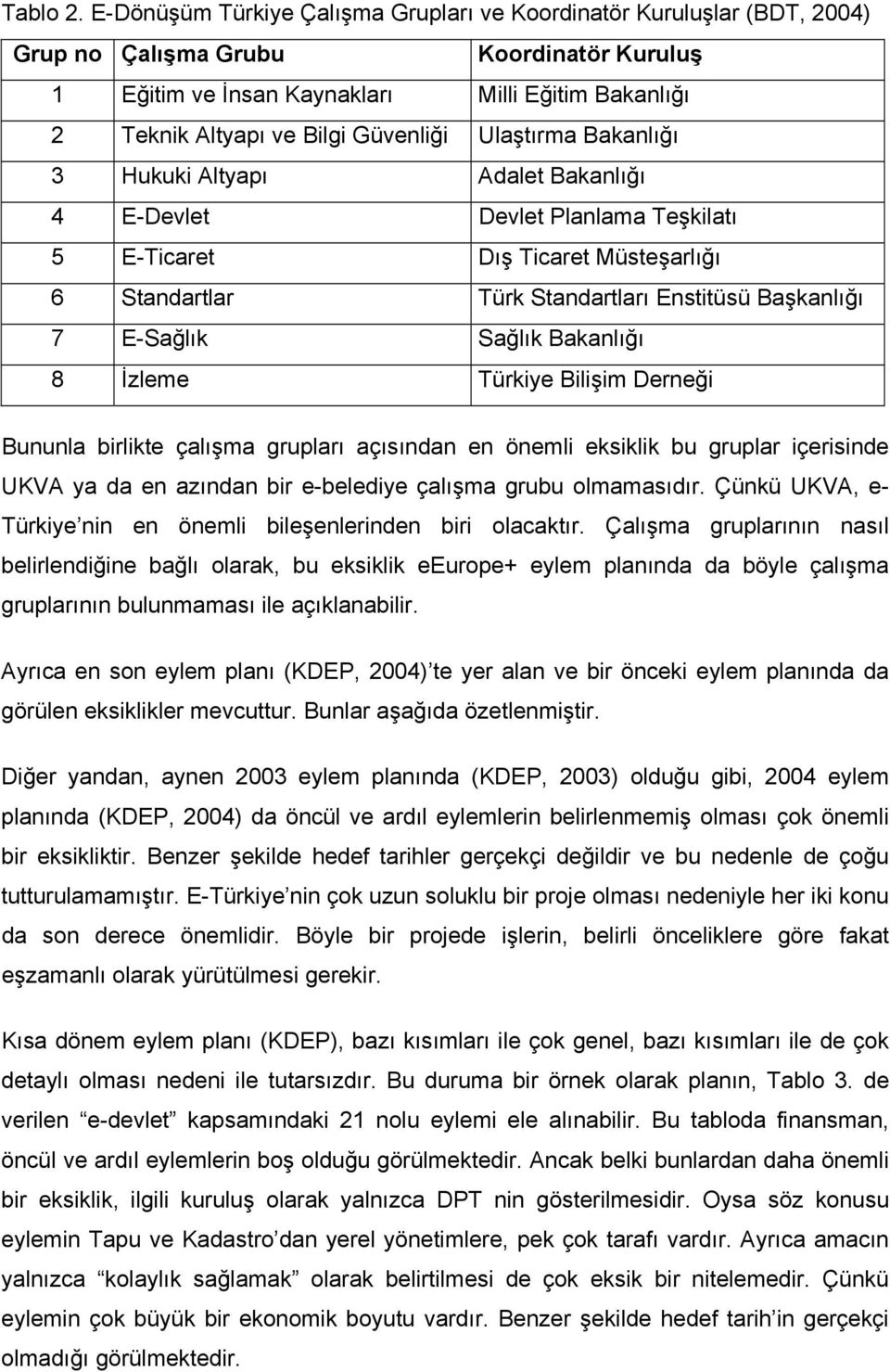 Güvenliği Ulaştırma Bakanlığı 3 Hukuki Altyapı Adalet Bakanlığı 4 E-Devlet Devlet Planlama Teşkilatı 5 E-Ticaret Dış Ticaret Müsteşarlığı 6 Standartlar Türk Standartları Enstitüsü Başkanlığı 7