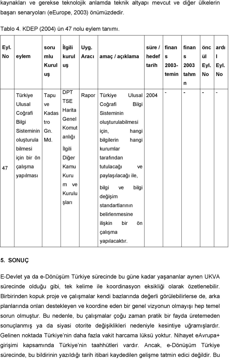 Eyl. uş temin tahm No No n Türkiye Ulusal Coğrafi Bilgi Sisteminin oluşturula Tapu ve Kadas tro Gn. Md.