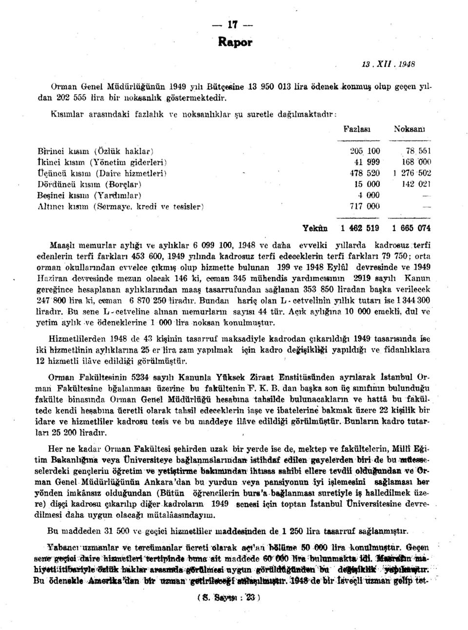 - 478 52 276 52 Dördüncü kısım (Borçlar) 5 42 2 Beşinci kısım (Yardımlar) 4 Altıncı kısım (Sermaye, kredi ve tesisler) 77 Yekûn 462 59 665 74 Maaşlı memurlar aylığı ve aylıklar 6 99, 948 ve daha