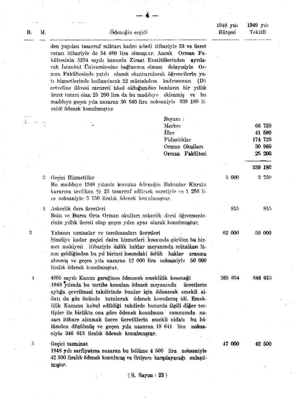 hizmetlerinde kullanılacak 22 müstahdem kadrosunun (D) cetveline ilâvesi zarureti hâsıl olduğundan bunların bir yıllık ücret tutarı olan 25 2 lira da bu maddeye eklenmiş ve bu maddeye gecen yıla