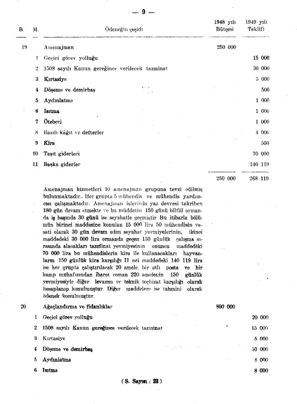 25 5 3 5 5 4 5 7 4 9 Amenajnmn hizmetleri amenajnıan grupuna tevzi edilmiş bulunmaktadır.. Her grupta 5 mühendis ve mühendis yardımcısı çalışmaktadır.