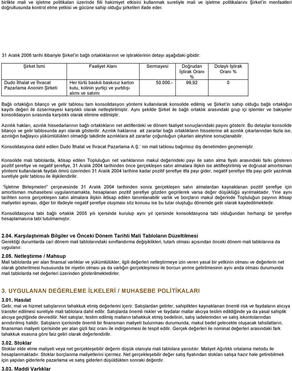 31 Aralık 2006 tarihi itibariyle Şirket in bağlı ortaklıklarının ve iştiraklerinin detayı aşağıdaki gibidir: Şirket İsmi Faaliyet Alanı Sermayesi Doğrudan İştirak Oranı % Dudo İthalat ve İhracat