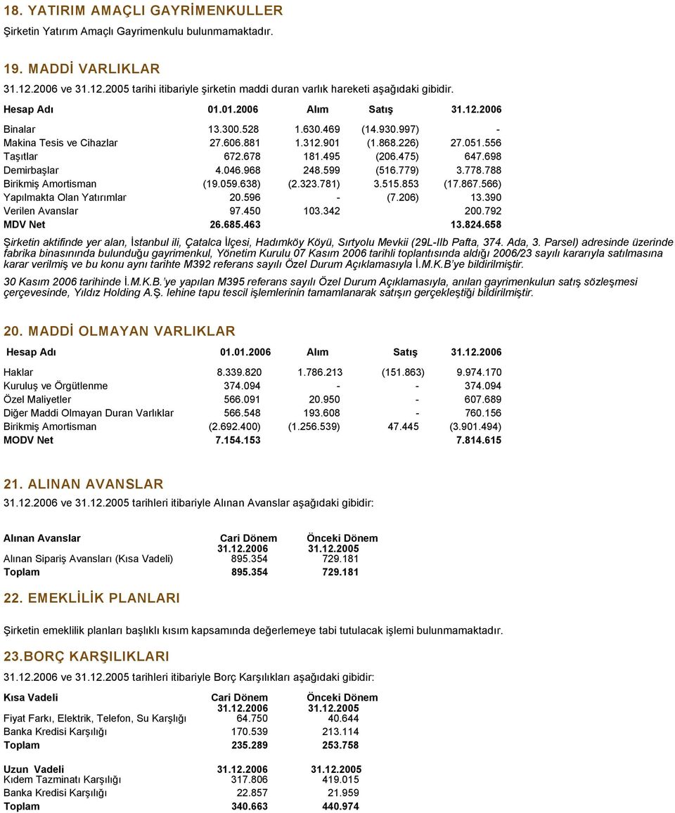 698 Demirbaşlar 4.046.968 248.599 (516.779) 3.778.788 Birikmiş Amortisman (19.059.638) (2.323.781) 3.515.853 (17.867.566) Yapılmakta Olan Yatırımlar 20.596 - (7.206) 13.390 Verilen Avanslar 97.