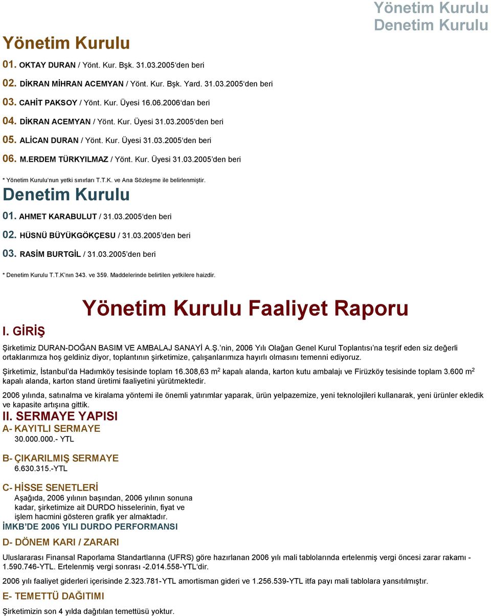 T.K. ve Ana Sözleşme ile belirlenmiştir. Denetim Kurulu 01. AHMET KARABULUT / 31.03.2005 den beri 02. HÜSNÜ BÜYÜKGÖKÇESU / 31.03.2005 den beri 03. RASİM BURTGİL / 31.03.2005 den beri * Denetim Kurulu T.