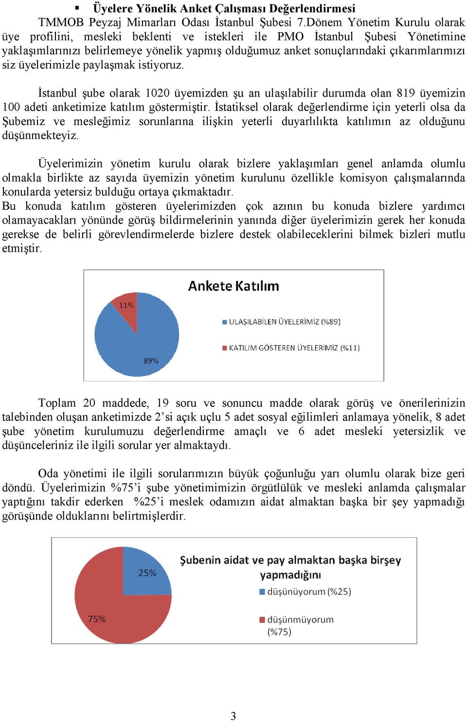 siz üyelerimizle paylaşmak istiyoruz. Đstanbul şube olarak 1020 üyemizden şu an ulaşılabilir durumda olan 819 üyemizin 100 adeti anketimize katılım göstermiştir.