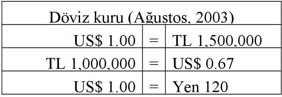 00 = TL 1,500,000 TL