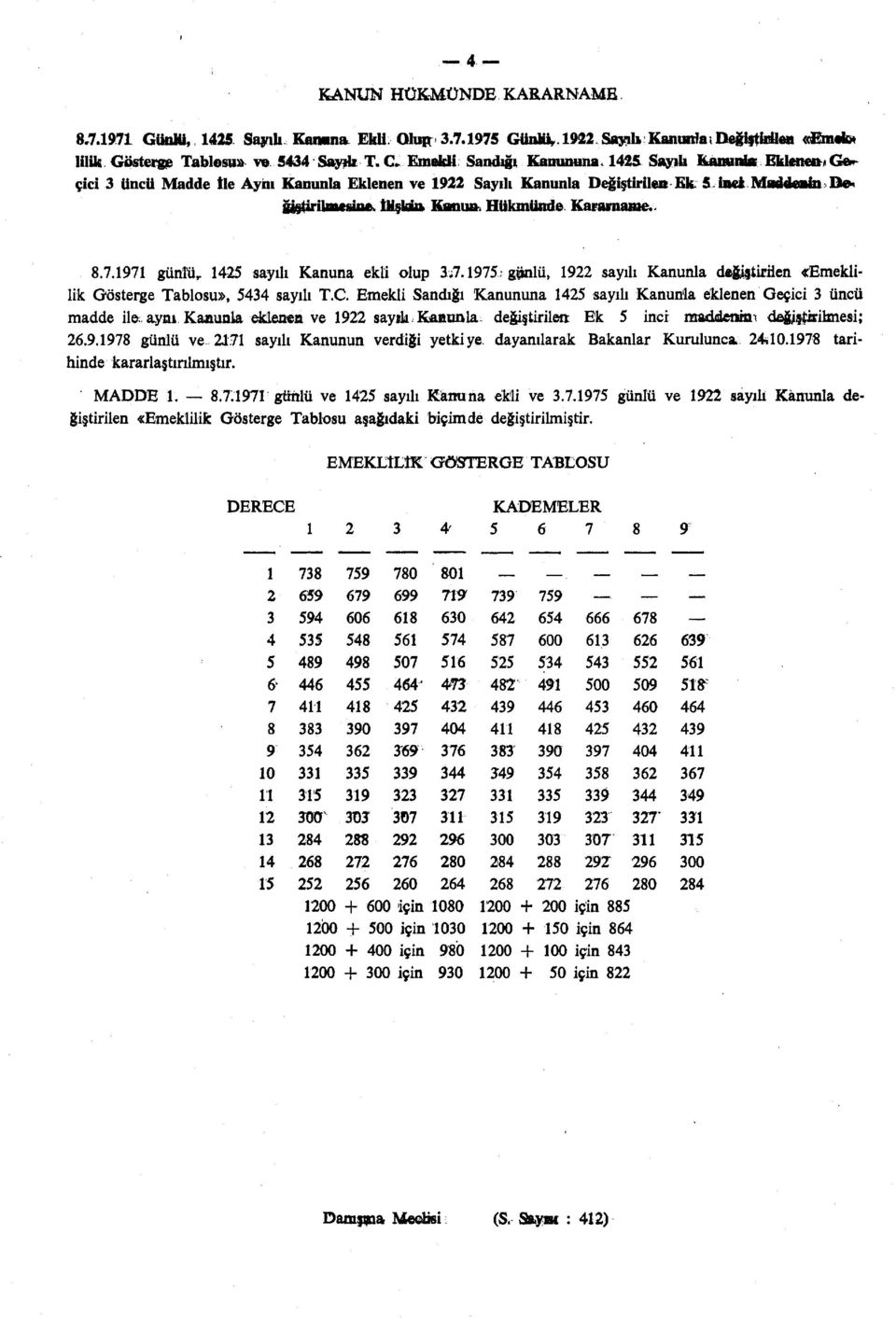 Kararname.- 8.7.1971 günlük 1425 sayılı Kanuna ekli olup 3;7.1975- günlü, 1922 sayılı Kanunla değiştirilen «Emeklilik Gösterge Tablosu», 5434 sayılı T.C.