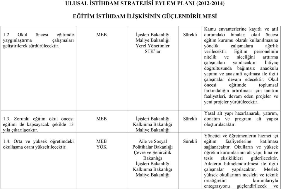 Eğitim personelinin nitelik ve niceliğini arttırma çalıģmaları yapılacaktır. Ġhtiyaç doğrultusunda bağımsız anaokulu yapımı ve anasınıfı açılması ile ilgili çalıģmalar devam edecektir.