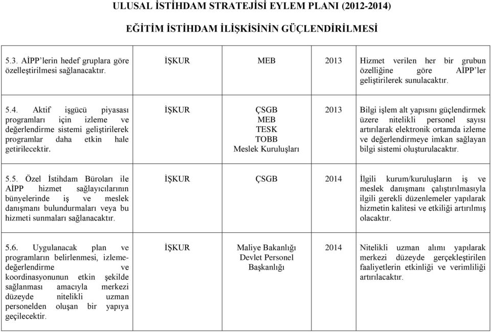 ÇSGB TESK Meslek KuruluĢları 2013 Bilgi iģlem alt yapısını güçlendirmek üzere nitelikli personel sayısı artırılarak elektronik ortamda izleme ve değerlendirmeye imkan sağlayan bilgi sistemi