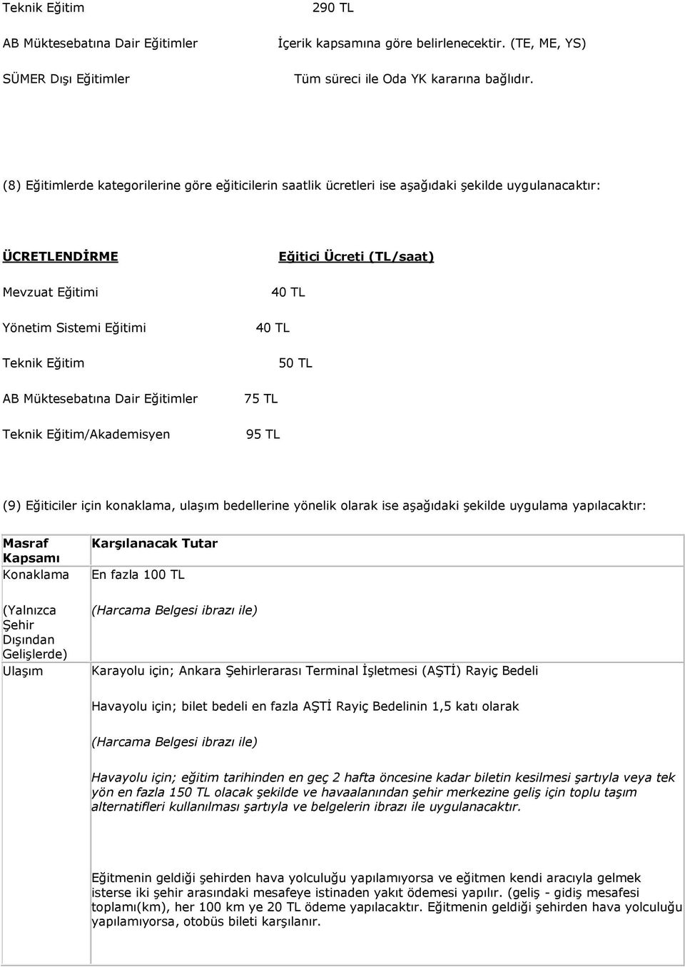 Eğitimler Teknik Eğitim/Akademisyen Eğitici Ücreti (TL/saat) 40 TL 40 TL 50 TL 75 TL 95 TL (9) Eğiticiler için konaklama, ulaşım bedellerine yönelik olarak ise aşağıdaki şekilde uygulama