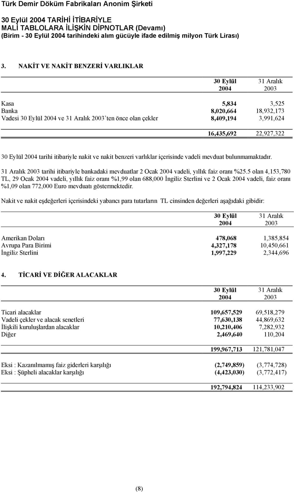 31 Aralık 2003 tarihi itibariyle bankadaki mevduatlar 2 Ocak vadeli, yıllık faiz oranı %25.