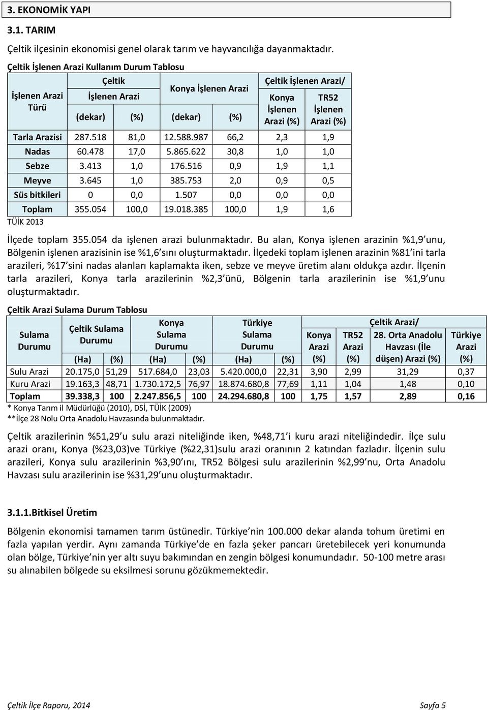 Tarla Arazisi 287.518 81,0 12.588.987 66,2 2,3 1,9 Nadas 60.478 17,0 5.865.622 30,8 1,0 1,0 Sebze 3.413 1,0 176.516 0,9 1,9 1,1 Meyve 3.645 1,0 385.753 2,0 0,9 0,5 Süs bitkileri 0 0,0 1.