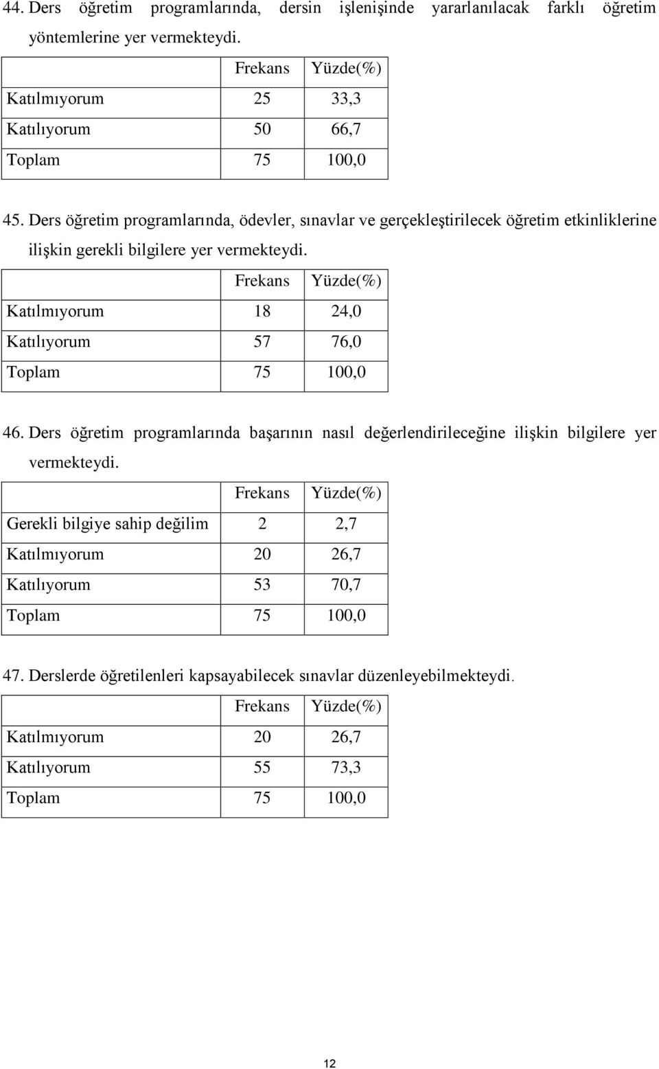 Ders öğretim programlarında, ödevler, sınavlar ve gerçekleştirilecek öğretim etkinliklerine ilişkin gerekli bilgilere yer vermekteydi.