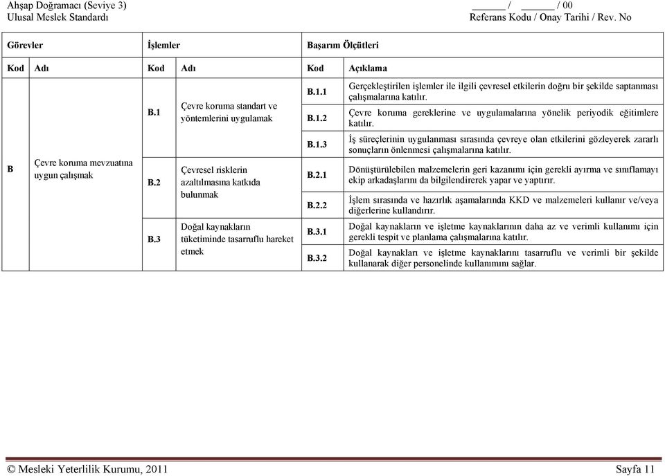 Çevresel risklerin azaltılmasına katkıda bulunmak B.1.3 B.2.1 B.2.2 İş süreçlerinin uygulanması sırasında çevreye olan etkilerini gözleyerek zararlı sonuçların önlenmesi çalışmalarına katılır.