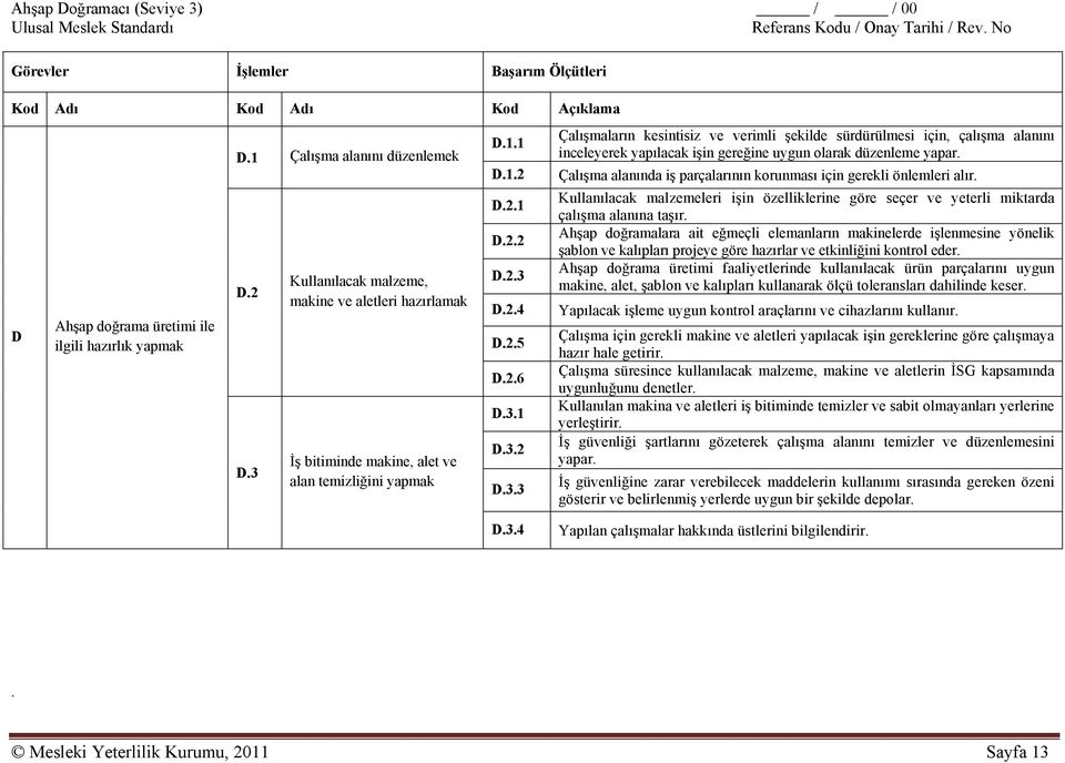 Çalışma alanında iş parçalarının korunması için gerekli önlemleri alır. Kullanılacak malzemeleri işin özelliklerine göre seçer ve yeterli miktarda çalışma alanına taşır.