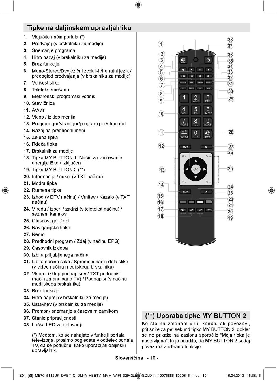 Vklop / izklop menija 13. Program gor/stran gor/program gor/stran dol 14. Nazaj na predhodni meni 15. Zelena tipka 16. Rdeča tipka 17. Brskalnik za medije 18.