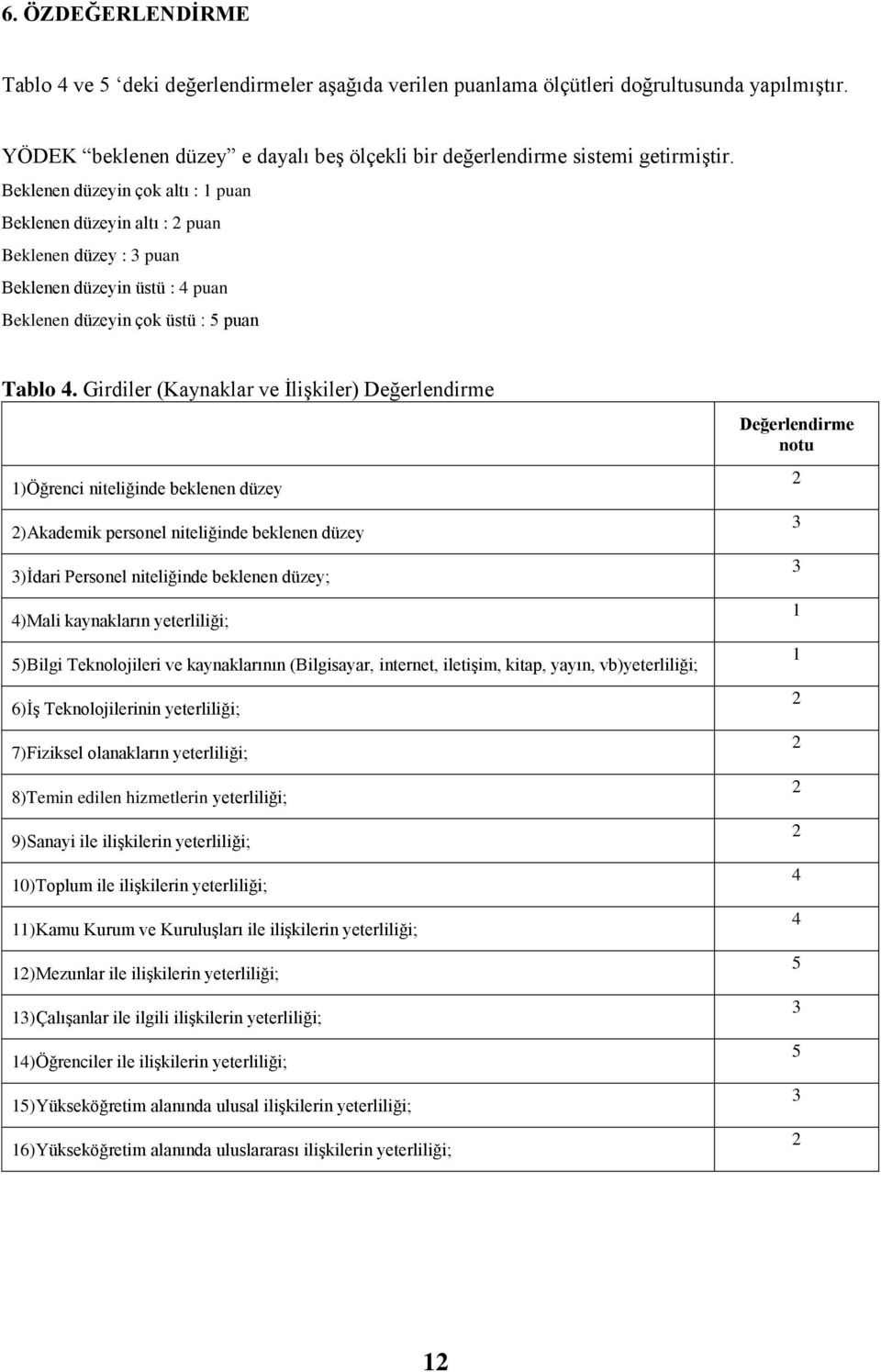 Girdiler (Kaynaklar ve ĠliĢkiler) Değerlendirme 1)Öğrenci niteliğinde beklenen düzey 2)Akademik personel niteliğinde beklenen düzey 3)Ġdari Personel niteliğinde beklenen düzey; 4)Mali kaynakların