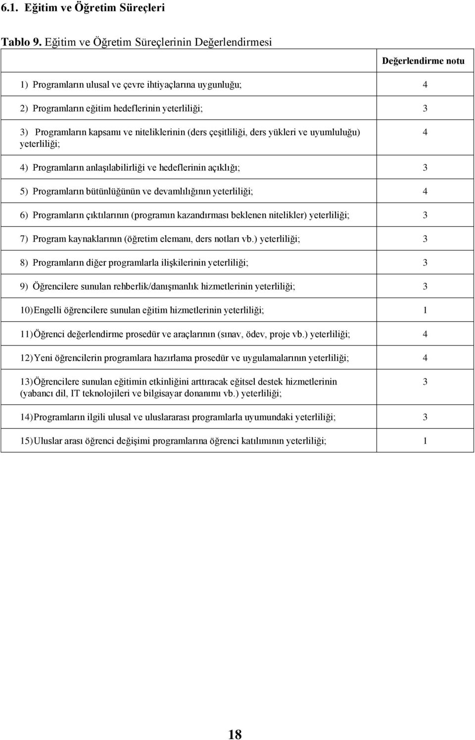 ve niteliklerinin (ders çeģitliliği, ders yükleri ve uyumluluğu) yeterliliği; 4 4) Programların anlaģılabilirliği ve hedeflerinin açıklığı; 3 5) Programların bütünlüğünün ve devamlılığının