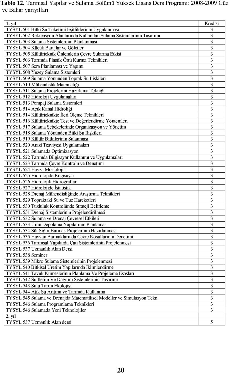 Küçük Barajlar ve Göletler 3 TYSYL 505 Kültürteknik Önlemlerin Çevre Sularına Etkisi 3 TYSYL 506 Tarımda Plastik Örtü Kurma Teknikleri 3 TYSYL 507 Sera Planlaması ve Yapımı 3 TYSYL 508 Yüzey Sulama