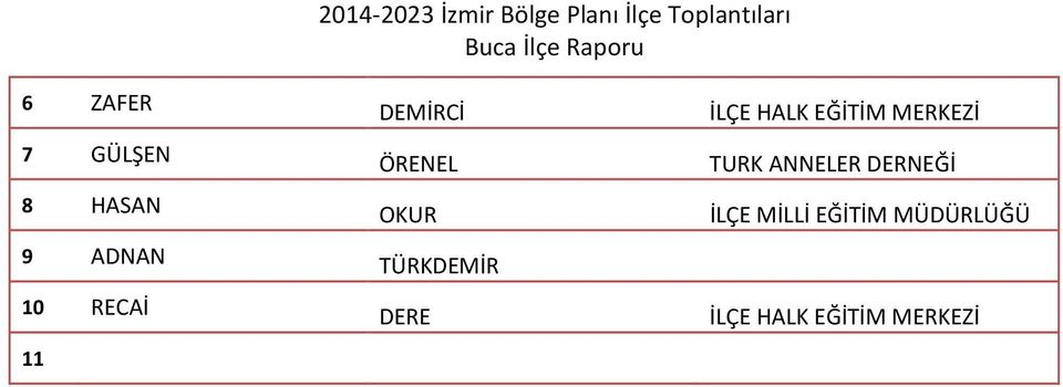 OKUR İLÇE MİLLİ EĞİTİM MÜDÜRLÜĞÜ 9 ADNAN