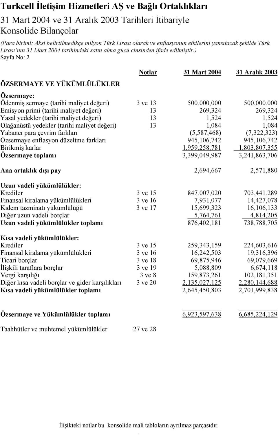 Yabancı para çevrim farkları (5,587,468) (7,322,323) Özsermaye enflasyon düzeltme farkları 945,106,742 945,106,742 Birikmiş karlar 1,959,258,781 1,803,807,355 Özsermaye toplamı 3,399,049,987