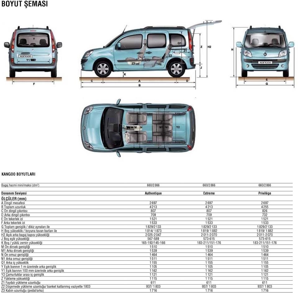 1829/2133 1829/2133 1829/2133 H Boş yükseklik / boyuna tavan barları ile 1814/ 1873 1819/ 1882 1819/ 1882 H2 Açık arka bagaj kapısı yüksekliği 2025-2047 2011-2070 2011-2070 J Boş eşik yüksekliği