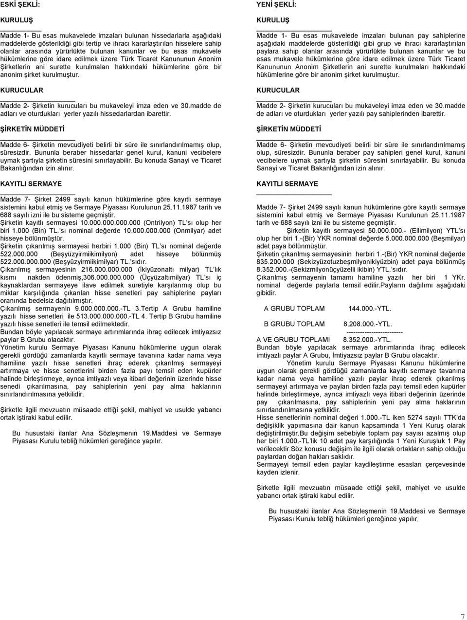 KURUCULAR Madde 2- Şirketin kurucuları bu mukaveleyi imza eden ve 30.madde de adları ve oturdukları yerler yazılı hissedarlardan ibarettir.