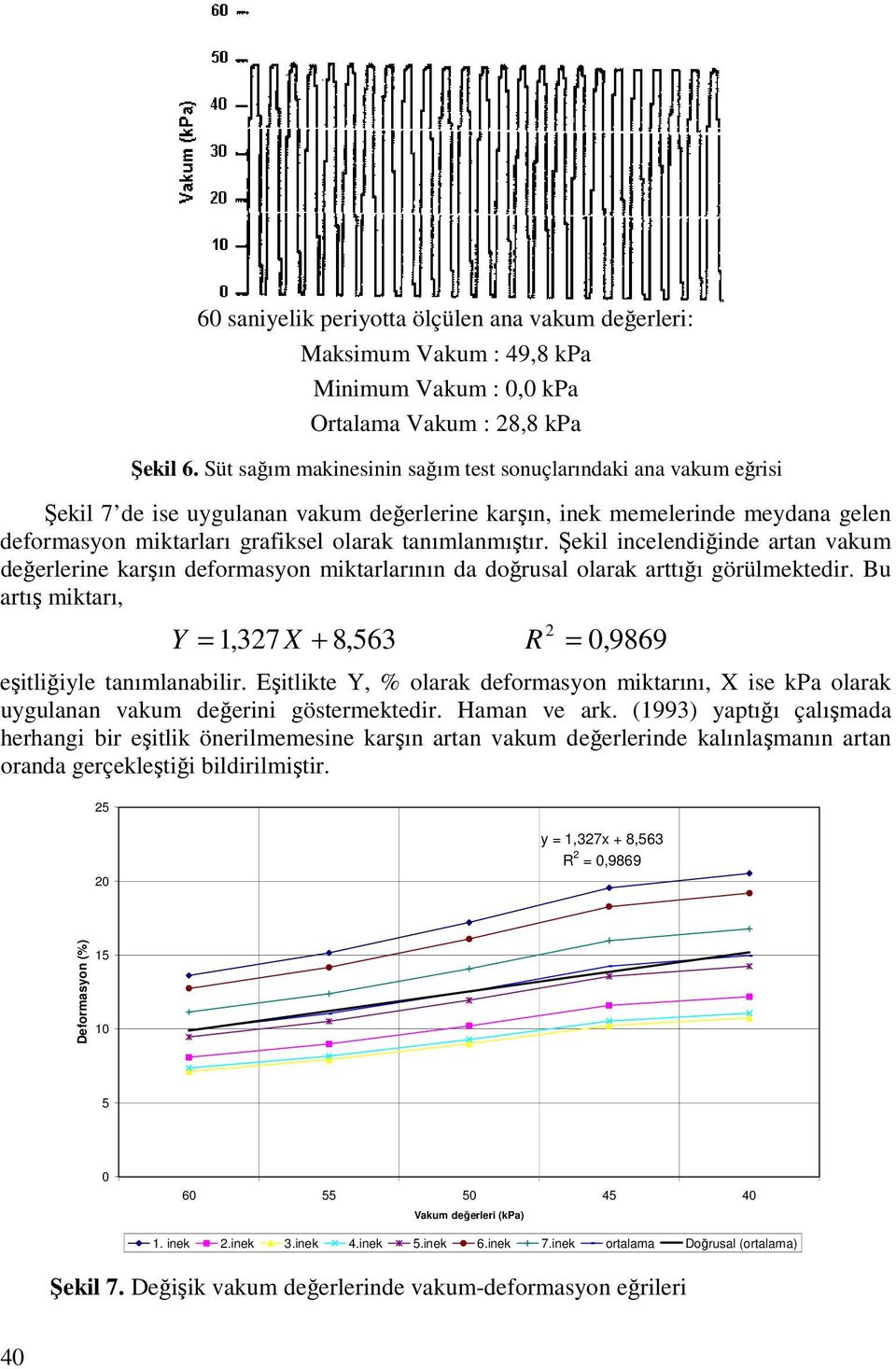 tanımlanmıştır. Şekil incelendiğinde artan vakum değerlerine karşın deformasyon miktarlarının da doğrusal olarak arttığı görülmektedir.