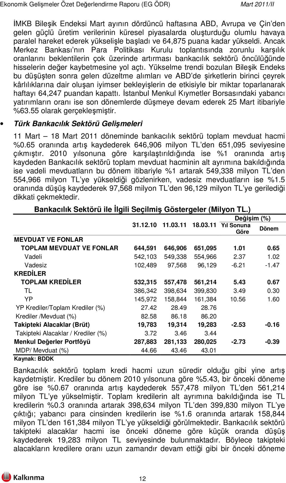 Ancak Merkez Bankası nın Para Politikası Kurulu toplantısında zorunlu karşılık oranlarını beklentilerin çok üzerinde artırması bankacılık sektörü öncülüğünde hisselerin değer kaybetmesine yol açtı.