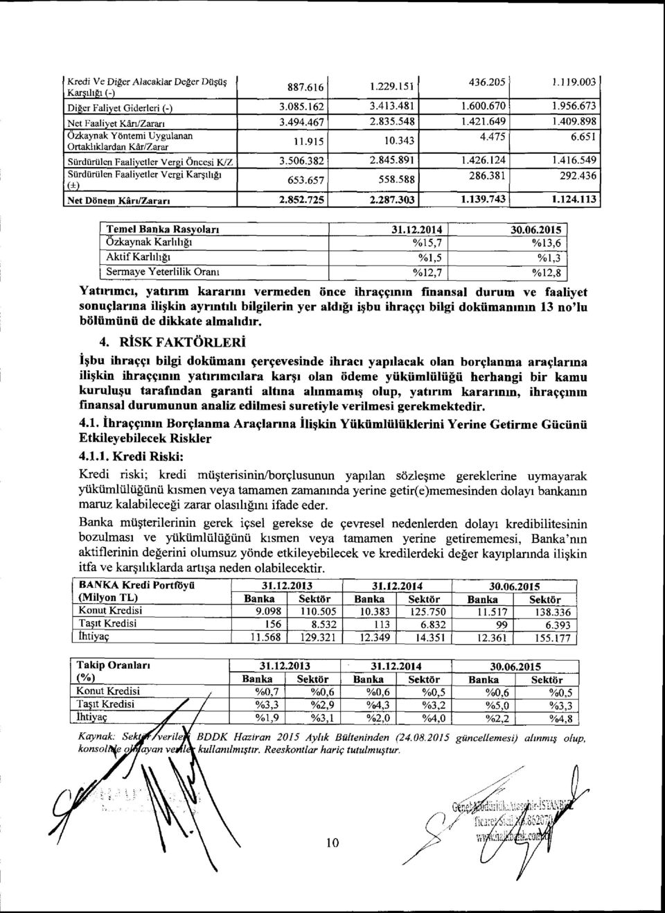 549 Siirdiirtilen Faaliyetler Vergi KarqlhEr (+) 6s3.657 558.588 286.381 292.436 Net Diinem KirlZargrt 2,E52.725 2.287.303 1.139.743 r.t24.tt3 Temel Banka Rasyolarl 31.12.2014 30.06.