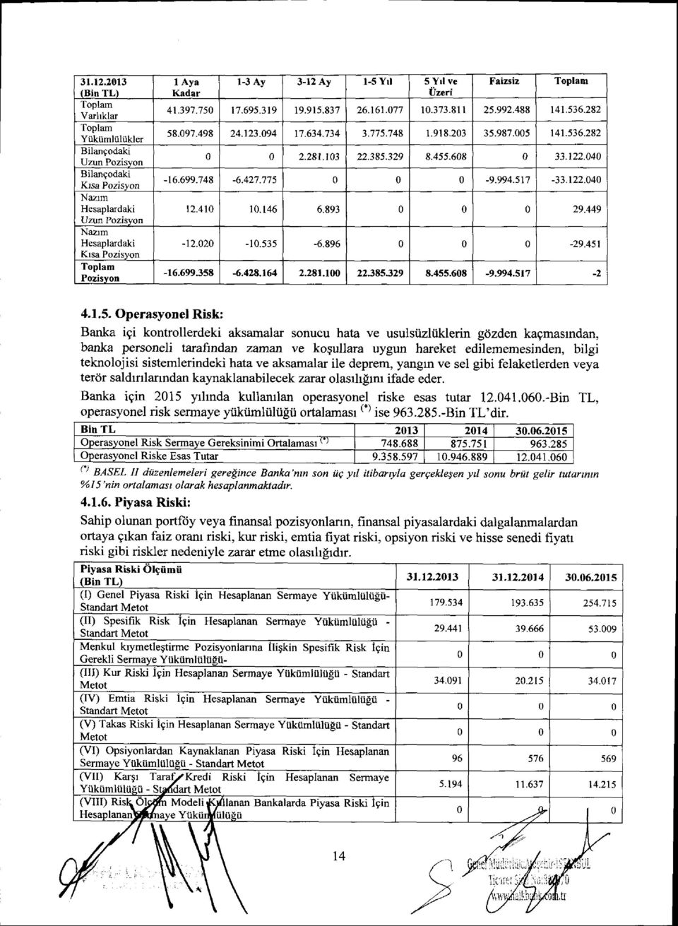 I(adar l-3 Ay 3-12 Ay l-5 Yrl 5 Yrl ve IJzeri Faizsiz Toplam 4t.397.750 17.695.319 19.9rs.837 26.161.077 10.373.81125.992.488 141.536.282 58.097.498 24.123.094 t7.634.734 3.775.748 1.918.203 J5.987.