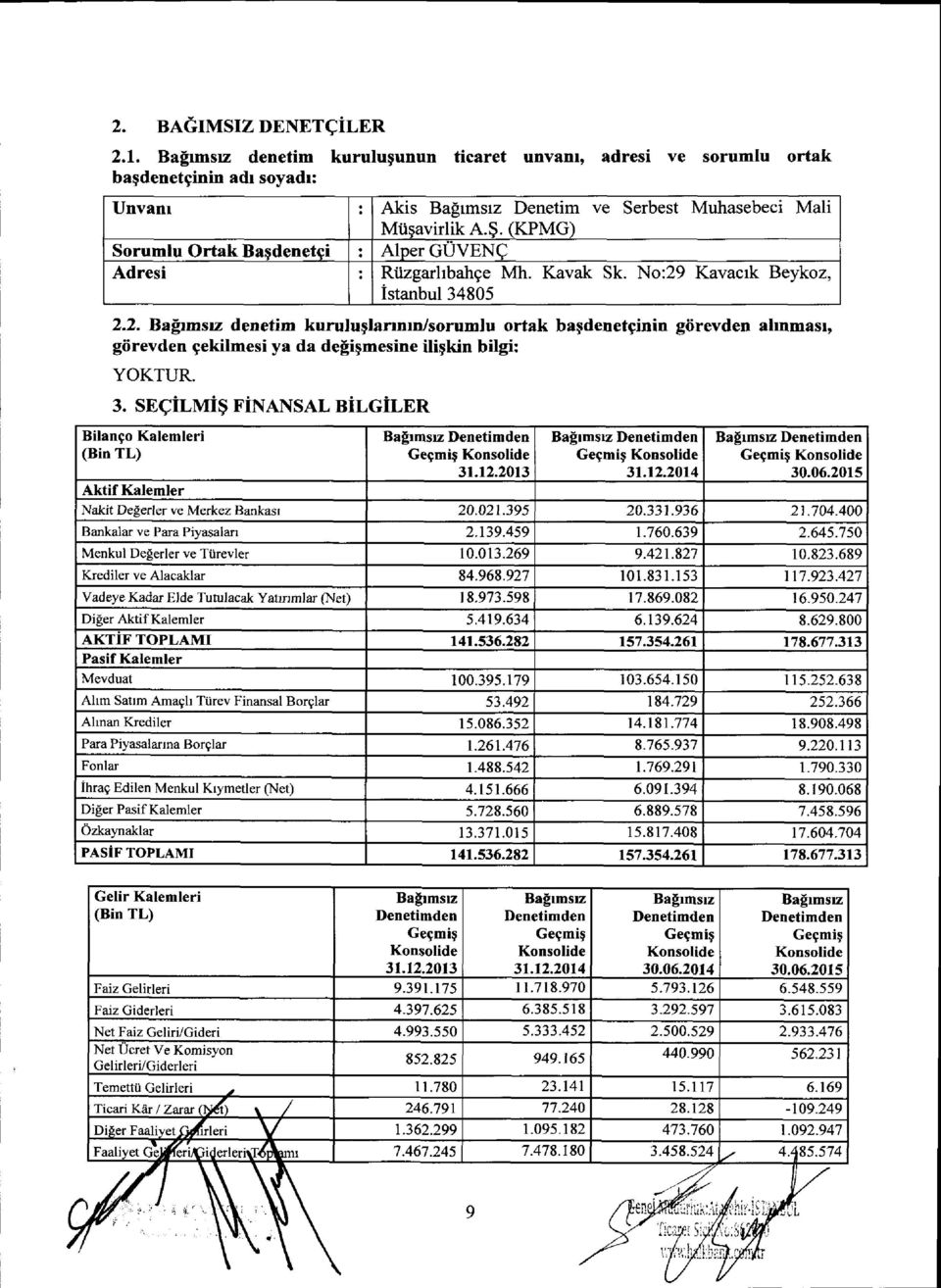 Kavak Sk. No:29 Kavacrk Beykoz, istanbul 34805 2.2. Bzptmsw denetim kuruluglannrn /sorumlu ortak bagdenetginin giirevden ahnmasrn giirevden gekilmesi ya da deligmesine iliqkin bilgi: YOKTUR. 3. seeilmi$ FiNANSAL BiLGiLER Bilango Kalemleri (Bin TL) Aktif Kalemler Bafrmsz Denetimden Gegmig Konsolide 3r.