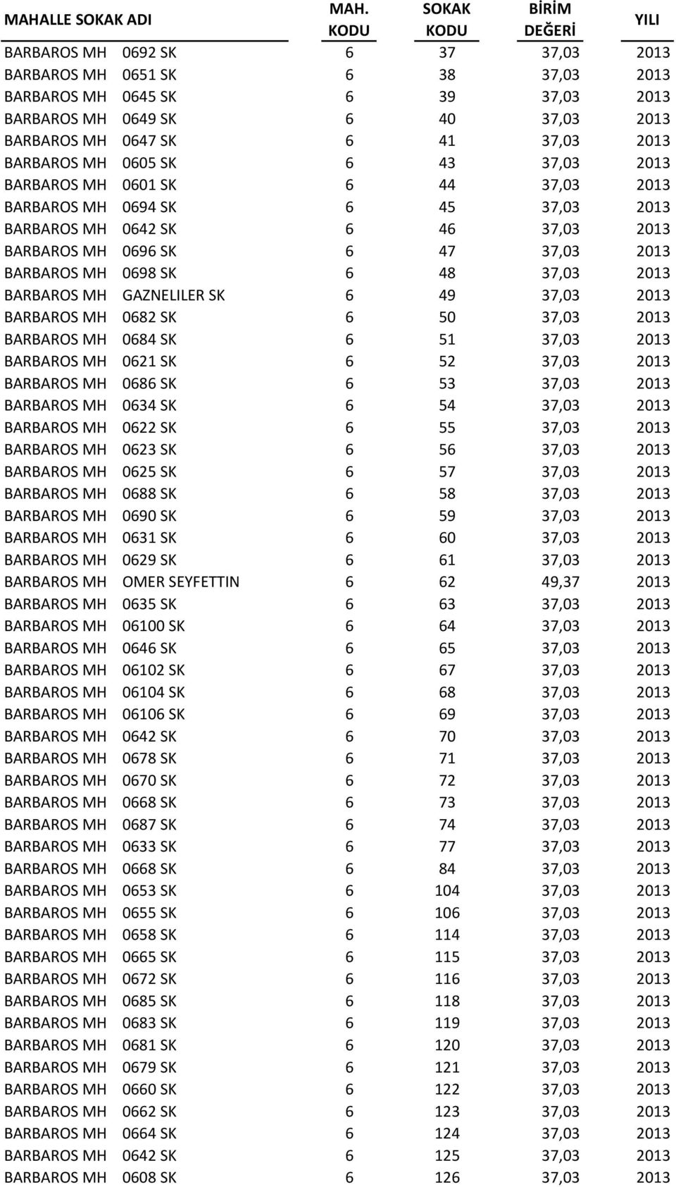 BARBAROS MH GAZNELILER SK 6 49 37,03 2013 BARBAROS MH 0682 SK 6 50 37,03 2013 BARBAROS MH 0684 SK 6 51 37,03 2013 BARBAROS MH 0621 SK 6 52 37,03 2013 BARBAROS MH 0686 SK 6 53 37,03 2013 BARBAROS MH