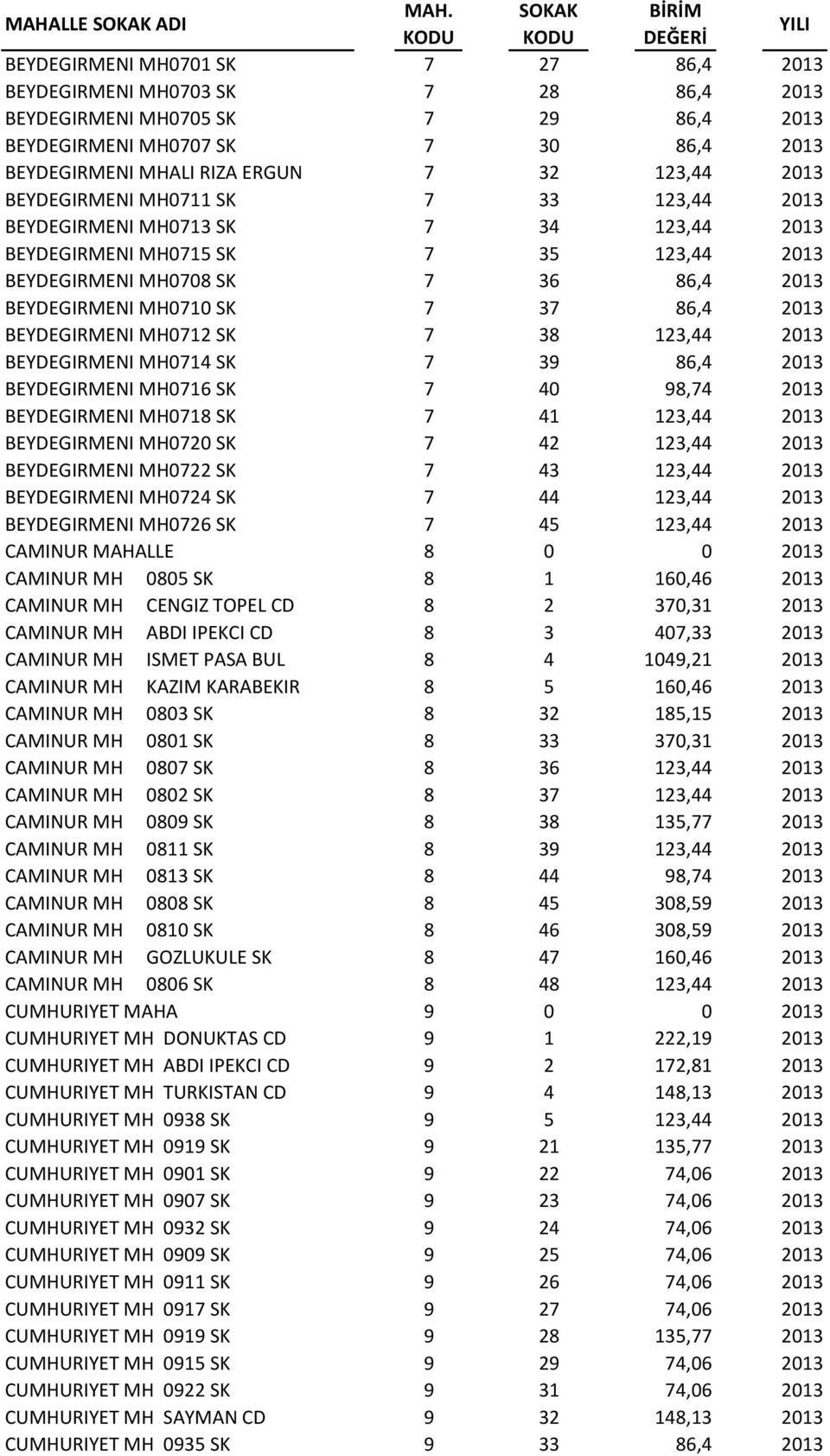 BEYDEGIRMENI MH0712 SK 7 38 123,44 2013 BEYDEGIRMENI MH0714 SK 7 39 86,4 2013 BEYDEGIRMENI MH0716 SK 7 40 98,74 2013 BEYDEGIRMENI MH0718 SK 7 41 123,44 2013 BEYDEGIRMENI MH0720 SK 7 42 123,44 2013